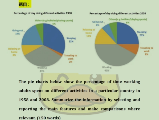 the pie charts below show the percentage of time working adults spent ...