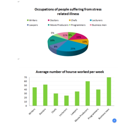Image for topic: occupation of people suffering from stress related illness and average number of hourse worked per week