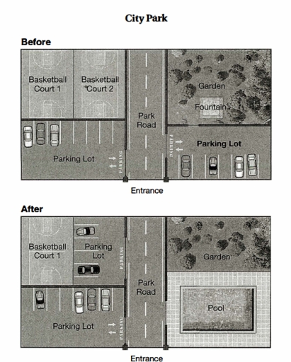 Image for topic: The diagram below shows City Park before and after a swimming pool was constructed. Summarize the information by selecting and reporting the main features, and make comparisons where relevant.
