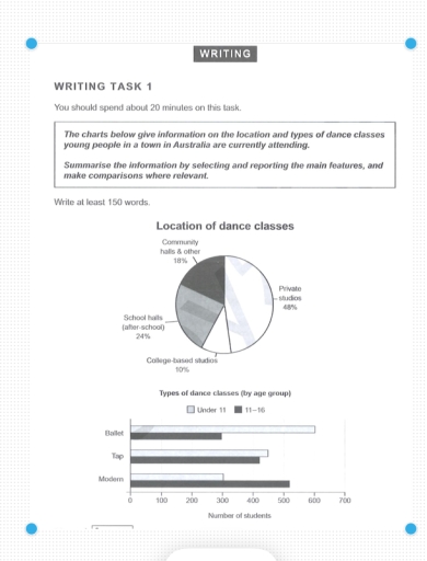 Image for topic: the charts below give information on the location and types.......