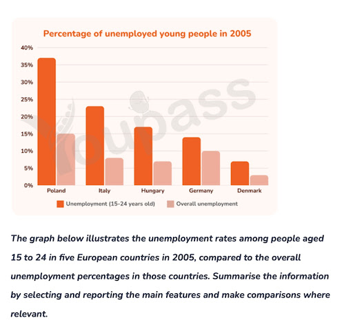 Image for topic: The chart below shows the proportion of survey respondents that showed interest in particular sports in the UK. Summarise the information by selecting, reporting the main features, and make comparison where relevant.