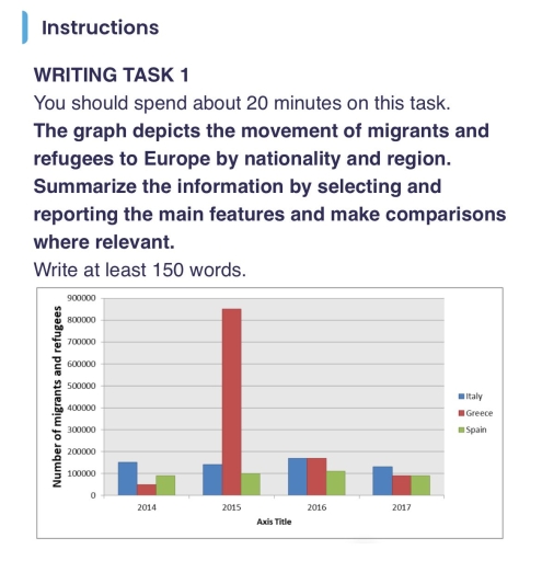Image for topic: The graph depicts the movement of migrants and refugees to Europe by nationality and region. Summarize the information by selecting and reporting the main features and make comparisons where relevant.