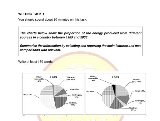 Image for topic: The charts below show the proportion of the energy produced from different sources in country between 1985 and 2003.