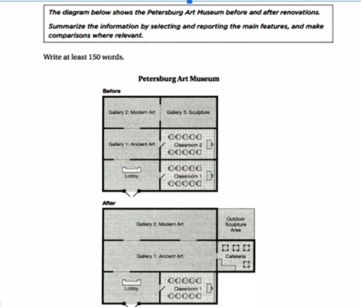 Image for topic: The diagram below shows the Petersburg Art Museum before and after renovations. Summarise the information by selecting and reporting the main features, and make comparisons where relevant.
