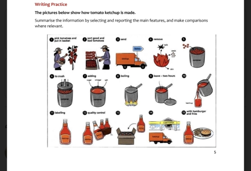 Image for topic: The pictures below show how tomato ketchup is made. Summarise the information by selecting and reporting the main features, and make comparisons where relevant.