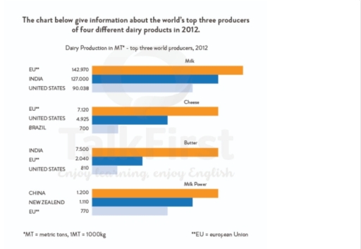 Image for topic: Dairy productin in MT - top three world producers, 2012