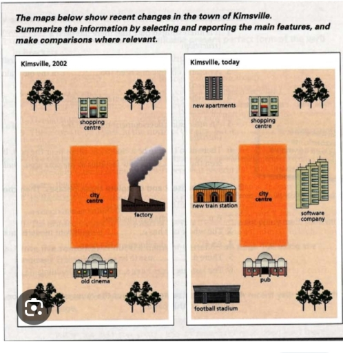 Image for topic: The maps below show the recent changes in the town of Kim's villein.