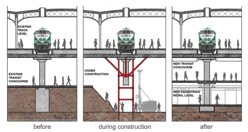 Image for topic: The pictures show how a new underground platform and changes were made to the Toronto go train station during and after construction Summarize the information by selecting and reporting the main features and make comparisons where relevant.