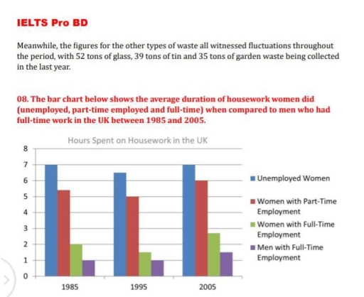 Image for topic: Meanwhile, the figures for the other types of waste all witnessed fluctuations throughout the period, with 52 tons of glass, 39 tons of tin and 35 tons of garden waste being collected in the last year. The bar chart below shows the average duration of housework women did (unemployed, part-time employed and full-time) when compared to men who had full-time work in the UK between 1985 and 2005.