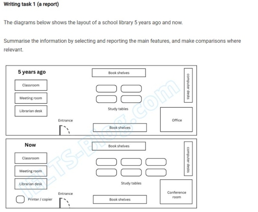 Image for topic: The diagram below shows the layout of school library 5 years ago and now.
