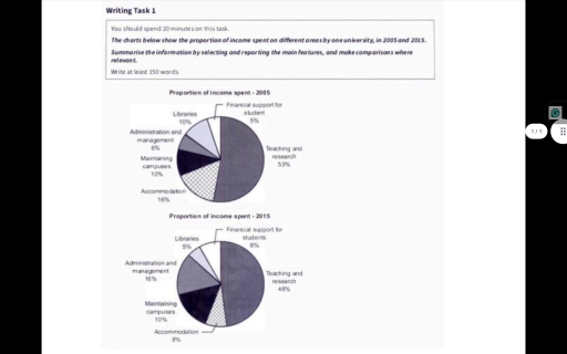 Image for topic: The charts below show the proportion of income spent on different areas by one university, in 2005 and 2015.