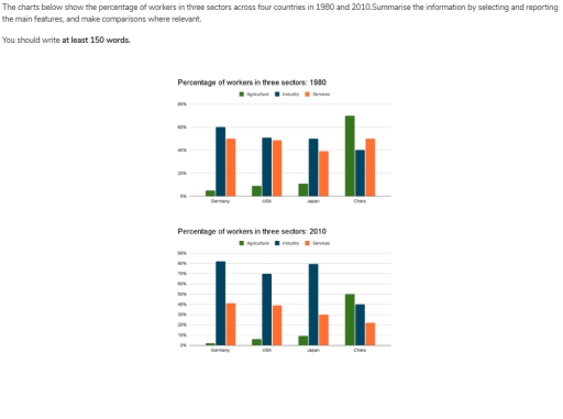 Image for topic: the charts below show the percentage of workers in three sectors across four countries in 1990 and 2010. Summarise the information by selecting and reporting the main features comparisons where relevant