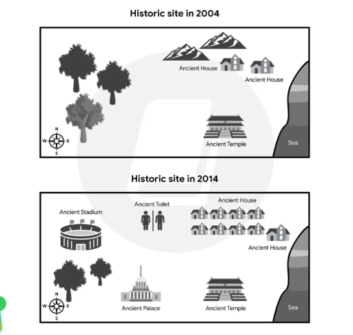 Image for topic: The maps below show recent archaeological findings at a historic site in 2004 and 2014. Provide an overview of the information by identifying and describing the key details, and include comparisons where appropriate.