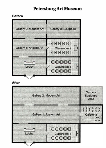 Image for topic: This is Petersburg Art musem before and after several chnages. Describe