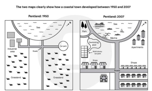 Image for topic: The diagrams below show the changes that took place in a coastal area called Pentland between 1950 and 2007. Provide an overview of the information by identifying and describing the key details, and include comparisons where appropriate.