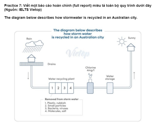 Image for topic: The diagram below describes how storm water is recycled in an Australian city.