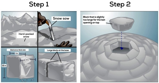 Image for topic: WRITING TASK 1 You should spend about 20 minutes on this task The illustration shows information about how igloo is build from snow Write at least 150 words.
