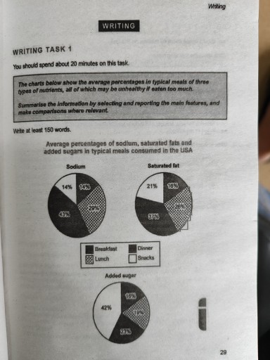 Image for topic: The charts below show the average percentages in typical meals of three types of nutrients, all of which may be unhealthy eaten too much. Summarise the information by selecting and reporting the main features, and make comparisons where relevant