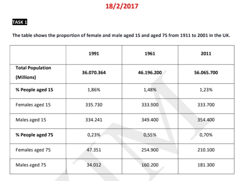 Image for topic: the table gives information about uk population between 1991 and 2011.