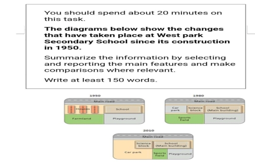 Image for topic: The diagrams below show the changes that have taken place at west park secondary school since it's construction in 1950. Summarize the information by selecting and reporting the main features and make comparisons where relevant. Write at least 150 words