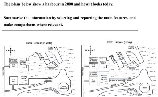 Image for topic: Summarise the information by selective and reporting the main features, and make comparisons where relevant.