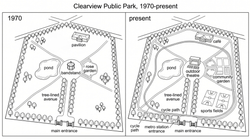 Image for topic: The maps below show the changes that have taken place in Clearview Public Park between 1970 and the present day. Summarise the information by selecting and reporting the main features, and make comparisons where relevant.