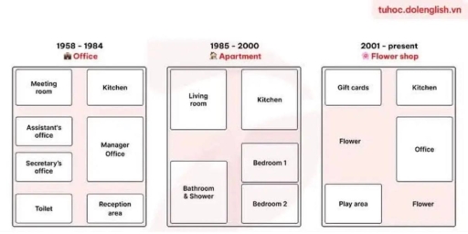 Image for topic: map shows how the floor plan of a building changed over a large period