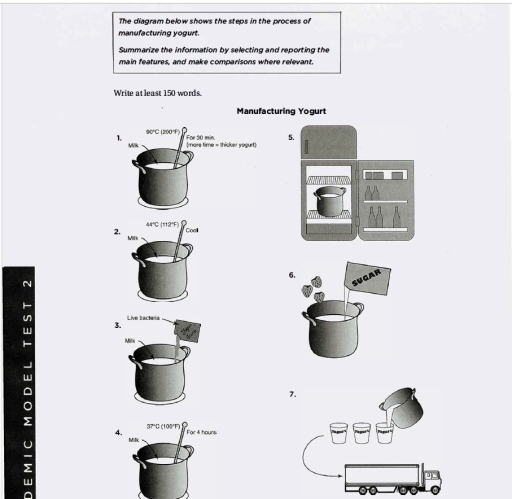 Band 6: the diagram below shows the steps in the process of ...