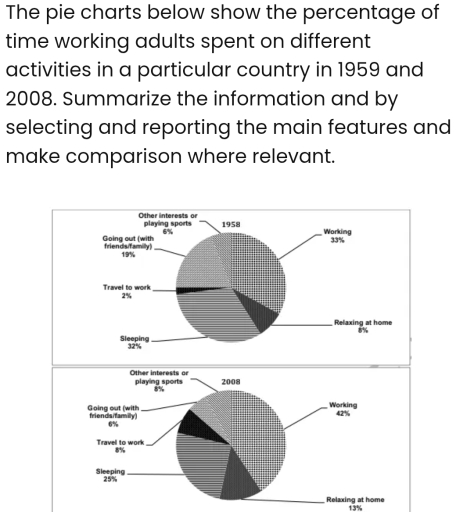 The pie charts below show the percentage of time working adults spent ...