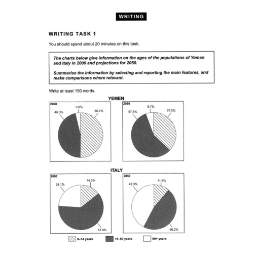 Image for topic: and thy in 2000 a profocions for 2a gos of the populations of Yomon ake comparisons where rely ane ting and reporting the main toatures, and