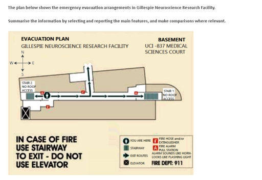 Image for topic: The plan below shows the emergency evacuation arrangements in Gillespie Neuroscience Research Facility. Summarise the information by selecting and reporting the main features, and make comparisions where relevent.