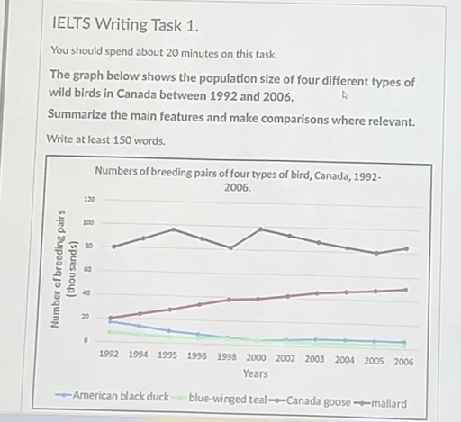 Image for topic: The graph below show the population size of four different types of wild birds in canada between 1992 and 2006