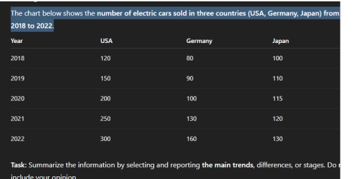 Image for topic: The chart below shows the number of electric cars sold in three countries (USA, Germany, Japan) from 2018 to 2022.