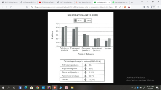 Image for topic: the chart below shows the value of one countr's exports in various categories during 2015 and 2016. the table shows the percentage change in each category of exports in 2016 compared with 2015.