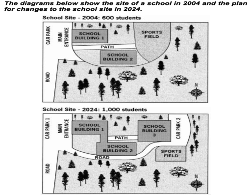 The diagram below show the site of a school in 2004 and the plan for ...