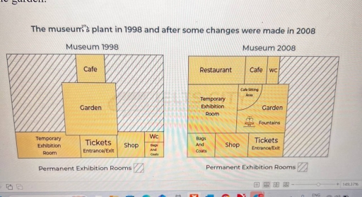 Image for topic: the museum's plan in 1998 and after some changer were made in 2008