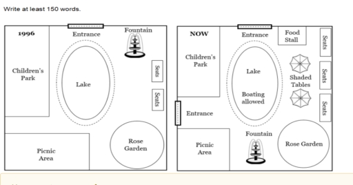 Image for topic: The diagram illustrates the changes in Kingsly Park from 1996 to this day.